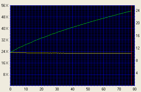 Click for full graph